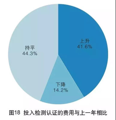 2017年中國外貿服務市場調查報告