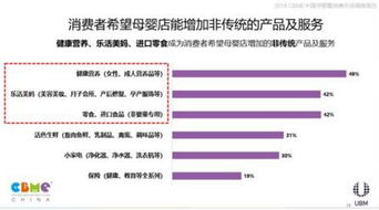 2018 CBME中國孕嬰童消費(fèi)市場調(diào)查報(bào)告發(fā)布與市場調(diào)查服務(wù)解析