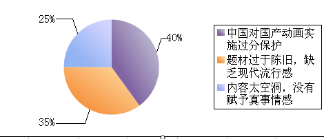 日本動漫在中國市場的發展歷程、現狀與未來趨勢調查報告