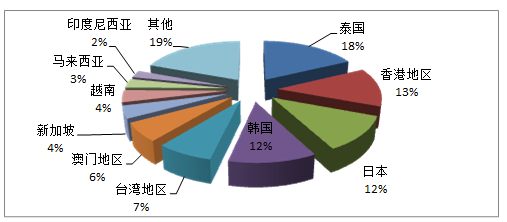 國家旅游局發布2016年第一季度全國旅行社統計調查情況公報