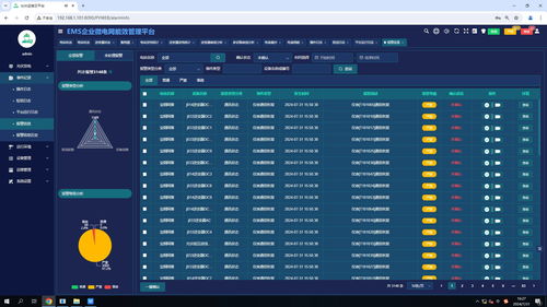 上海寶鋼阿賽洛屋頂光伏發(fā)電項目 綠色轉(zhuǎn)型與信息化管理的融合實踐